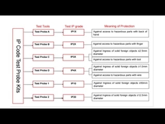 Kit de ensaios de códigos IP-IP1X, IP2X, IP3X, IP4X