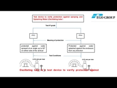 Equipamento de ensaio impermeável de tubos oscilantes Ensaios IEC60529-IPX3/IPX4